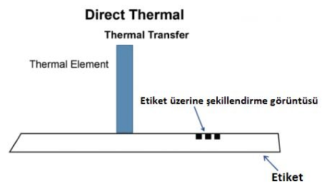 direk termal baskı sorunu